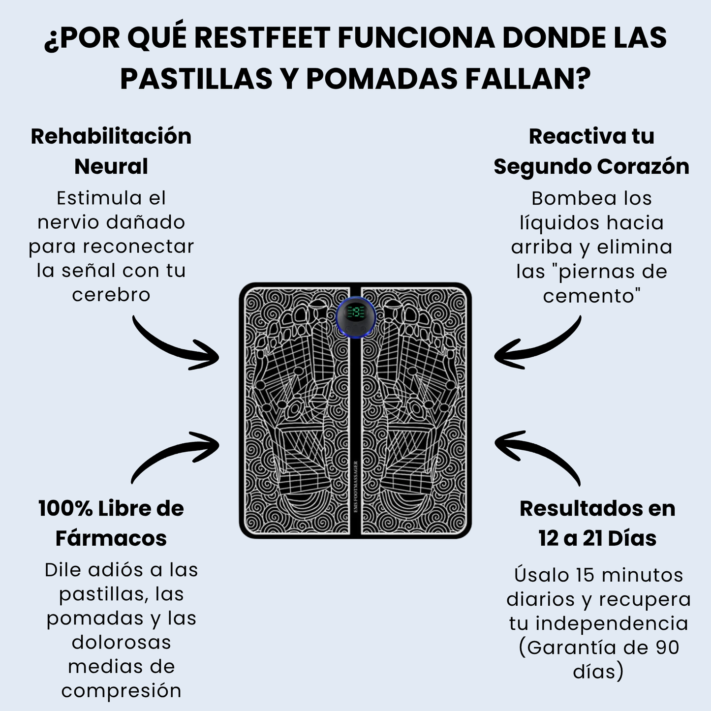 Restfeet - Sistema Clínico EMS