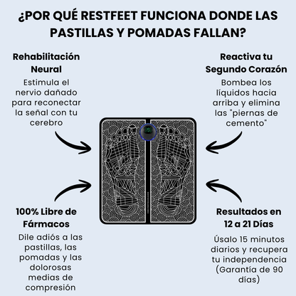 Restfeet - Sistema Clínico EMS